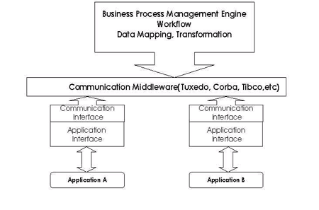 Our Operating Philosophy